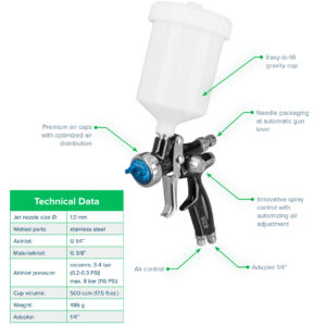 AESUB green Spray Gun with Labels