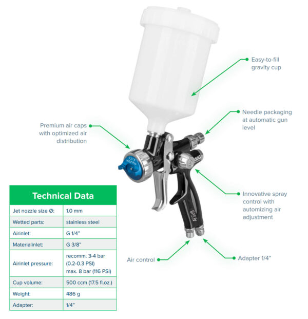 AESUB green Spray Gun with Labels